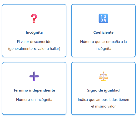 Ecuaciones de primer grado, elementos de una ecuación de primer grado