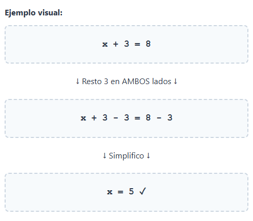 Ecuaciones de primer grado: ejempl práctico, x+3=8 entonces x=5
