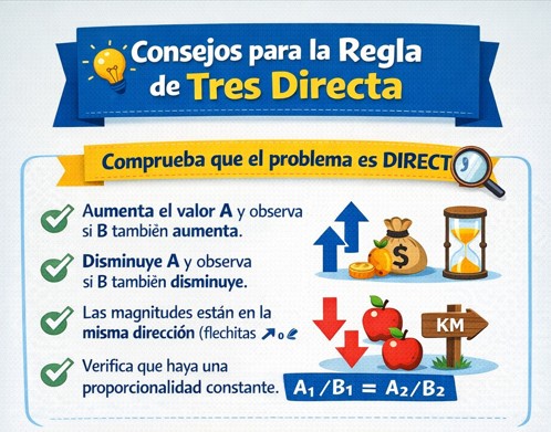Regla de tres directa, consejos para resolver problemas de regla de tres directa