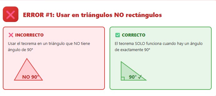 El Teorema de Pitágoras solo funciona con ángulos de 90 grados.