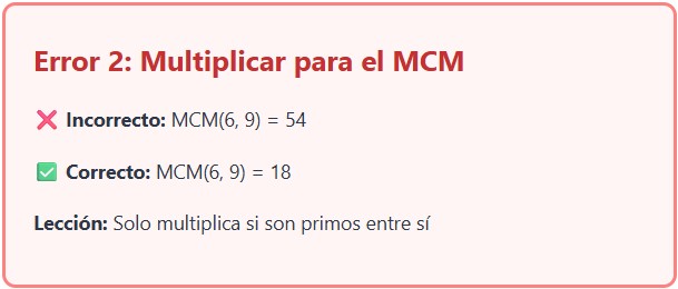MCM y MCD. Error 2: Multiplicar para el MCM
❌ Incorrecto: MCM(6, 9) = 54

✅ Correcto: MCM(6, 9) = 18

Lección: Solo multiplica si son primos entre sí