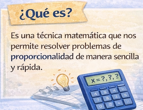 Regla de tres simple, permite solucionar problemas de proporcionalidad.