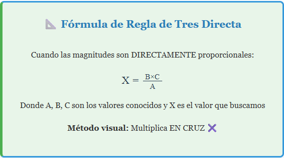 Regla de tres directa- fórmula