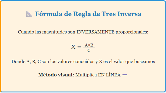 Regla de tres inversa - fórmula