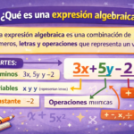 Expresiones algebraicas: qué son, ejemplos y ejercicios explicados paso a paso