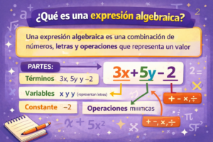 Expresiones algebraicas: qué son, ejemplos y ejercicios explicados paso a paso