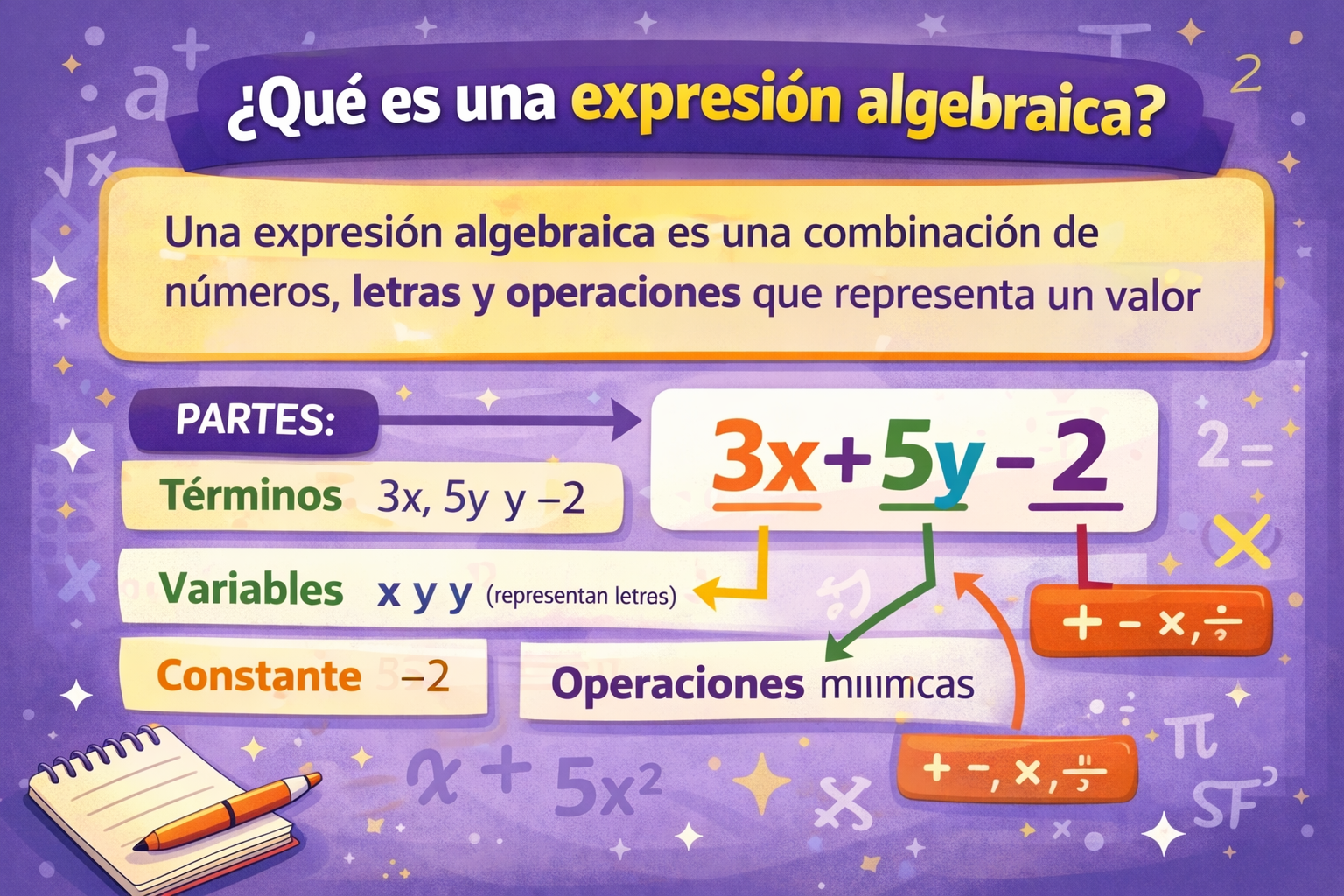 Expresiones algebraicas: qué son, ejemplos y ejercicios explicados paso a paso