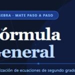 Portada del tema Fórmula General, los tres casos del discriminante