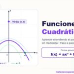 Portada educativa, funciones cuadráticas con gráfica de parábola dibujándose sobre ejes coordenados, fórmula general f(x) igual a ax² más bx más c, etiquetas de vértice, discriminante y parábola