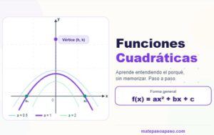 Portada educativa, funciones cuadráticas con gráfica de parábola dibujándose sobre ejes coordenados, fórmula general f(x) igual a ax² más bx más c, etiquetas de vértice, discriminante y parábola