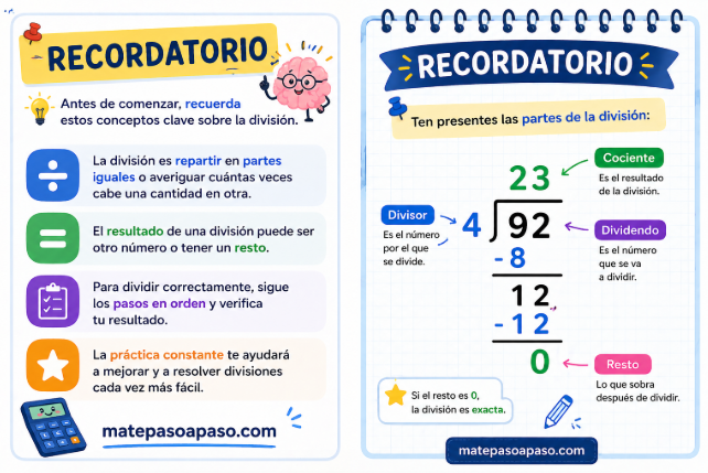 Ejercicios de divisiones: Recordatorio de la división con conceptos clave y ejemplo paso a paso, explicando partes como dividendo, divisor, cociente y resto con ilustraciones educativas.
