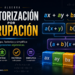 Factorización por agrupación con diseño moderno y fondo azul oscuro tecnológico. A la izquierda destaca el título grande “Factorización por Agrupación”. A la derecha se representa visualmente el proceso algebraico ax + ay + bx + by → a(x + y) + b(x + y) → (a + b)(x + y) mediante bloques 3D de colores y diagramas de agrupación. En la parte inferior aparecen pasos resumidos del método: agrupar términos, extraer factor común, factorizar cada grupo y simplificar la expresión. El diseño incorpora efectos luminosos, fórmulas algebraicas y la marca matepasoapaso.com.
