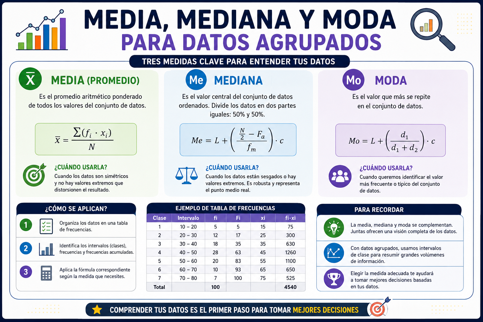 media, mediana y moda (Datos agrupados) con 10 ejemplos