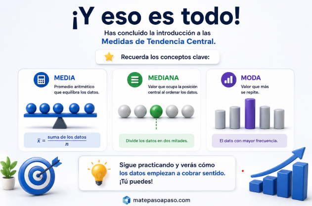 Media, mediana y moda, resumen mediante ilustraciones 3D, definiciones breves y ejemplos visuales. Incluye un mensaje de motivación para continuar aprendiendo estadística, gráficos de crecimiento y la marca matepasoapaso.com.