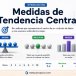 Medidas de tendencia central: media, mediana y moda