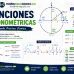 Funciones trigonométricas que presenta el círculo unitario, las razones seno, coseno y tangente, gráficas trigonométricas y aplicaciones reales