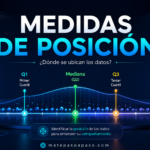 edidas de posición en estadística con representación visual de cuartiles, mediana, mínimo y máximo, utilizada para comprender la ubicación relativa de los datos dentro de una distribución.