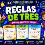 Reglas de tres para primaria que explica de forma visual la regla de tres simple directa, inversa y compuesta mediante personajes ilustrados, ejemplos paso a paso y elementos interactivos