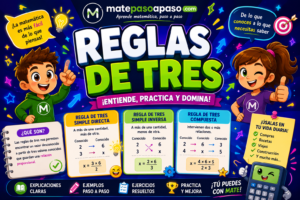 Reglas de tres para primaria que explica de forma visual la regla de tres simple directa, inversa y compuesta mediante personajes ilustrados, ejemplos paso a paso y elementos interactivos