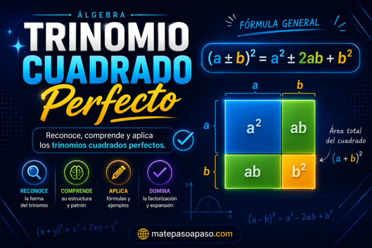 Trinomio cuadrado perfecto con diseño colorido y estilo animado sobre fondo azul oscuro. En el centro destaca el título grande “Trinomio Cuadrado Perfecto” con tipografía 3D luminosa. A la derecha se muestran las identidades algebraicas (a + b)² = a² + 2ab + b² y (a − b)² = a² − 2ab + b², acompañadas por un diagrama visual del cuadrado dividido en regiones que representan a², ab y b².