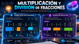 multiplicación y división de fracciones con ejemplos paso a paso, modelos visuales de cuadrículas rectangulares correctamente proporcionadas, fórmulas matemáticas y paneles holográficos sobre un fondo tecnológico azul oscuro, acompañada del título "Multiplicación y División de Fracciones"