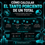 Cómo calcular el tanto por ciento de una cantidad, con diseño futurista en tonos turquesa neón, fórmula del porcentaje, pasos de cálculo, ejemplos prácticos, tabla de equivalencias, consejos y aplicaciones en la vida real.