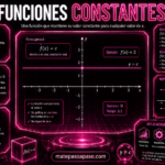 Función constante. En el centro se muestra la gráfica horizontal f(x)=c, destacando que su valor permanece constante independientemente de x. Los paneles laterales explican la definición, conceptos clave y propiedades, incluyen ejemplos resueltos y representaciones gráficas, además de aplicaciones en economía, ingeniería, física, tecnología y logística. En la parte inferior aparece la marca matepasoapaso.com.