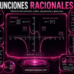 Funciones racionales. En el centro se muestra la gráfica de una función racional con asíntotas verticales y horizontal, junto con la forma general f(x)= Q(x) P(x) y el dominio. Los paneles laterales explican la definición, conceptos clave y propiedades, incluyen ejemplos resueltos y una representación gráfica, además de aplicaciones en economía, ingeniería, física, tecnología y finanzas. En la parte inferior aparece la marca